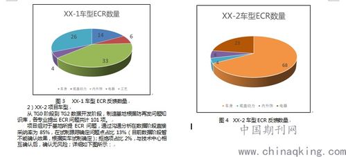 基于新產(chǎn)品開發(fā)同步工程在基地應(yīng)用的方法探究 防再發(fā)問題規(guī)避
