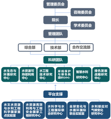 聚天下英才而用之 | 河海大學(xué)長江保護(hù)與綠色發(fā)展研究院招賢納士