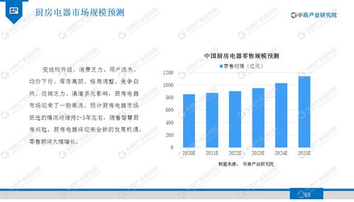 2020年廚房電器行業市場發展前景及投資研究報告